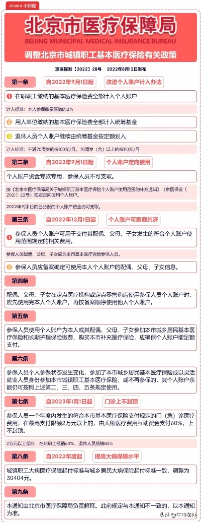 北京医保账户无法取现，政策调整与解决方案