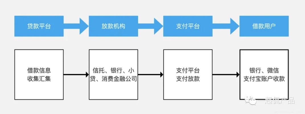 详解美团月付最新套出来流程图，轻松掌握使用技巧