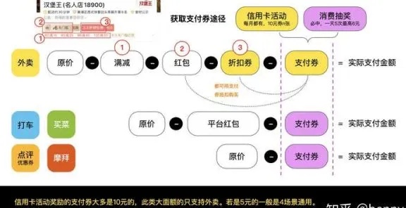 详解美团月付最新套出来流程图，轻松掌握使用技巧