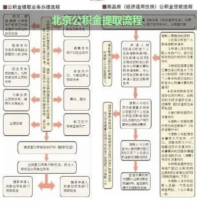 北京公积金取现指南，一步步教你如何操作