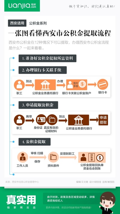 西安公积金取现租房指南，一步步教你如何提取公积金