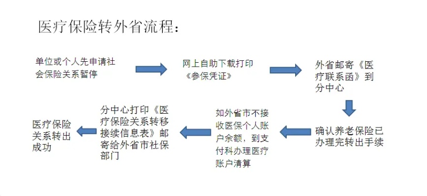 天津职工医保取现指南