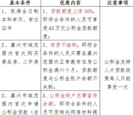 嘉兴住房公积金怎么取现？一篇文章带你了解详细步骤和注意事项