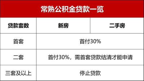 公积金账户取现额度及条件解析