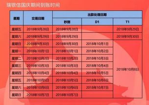 美团月付金套到账时间解析