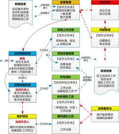 酒店开发记录查询，了解项目历程与规划蓝图