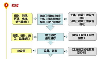 酒店开发记录查询，了解项目历程与规划蓝图