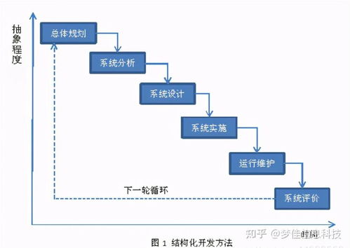 酒店开发记录查询，了解项目历程与规划蓝图