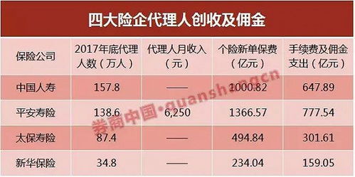 深度解析美团月付套现手续费合理范围探讨