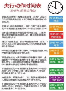 淄博市公积金取现，政策解读与操作指南