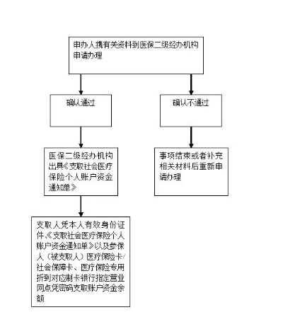 广州市医保取现政策解读与操作指南