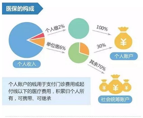 医保卡取现套路揭秘，如何避免陷阱，合理使用医保基金