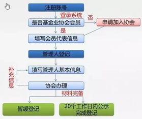 公积金提现取现，条件、流程与限制