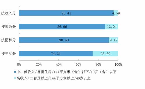 2019年公积金怎么取现？