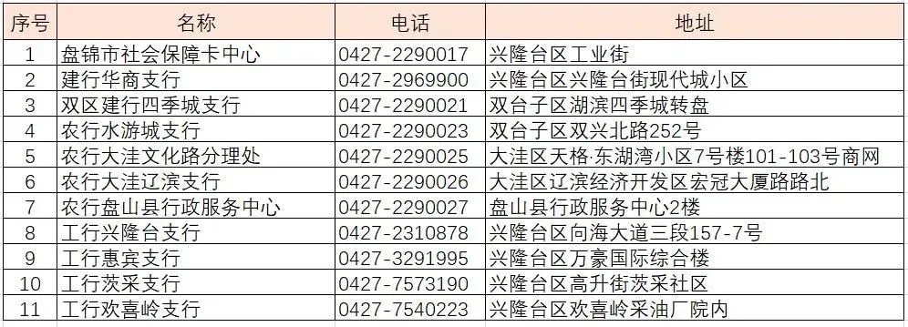 盘锦医保卡取现指南