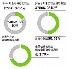 衡阳住房公积金取现要求