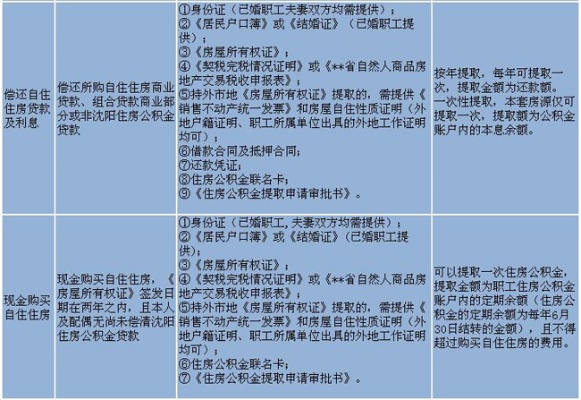 广丰区住房公积金取现指南