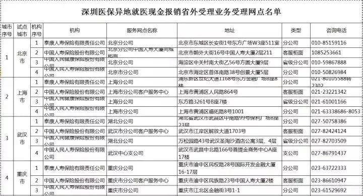 深圳医保可以取现吗？——解答深圳市民的医保现金提取疑问