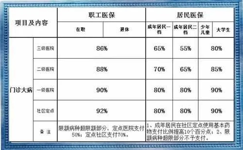 医保存折取现上限，规定、限制与解决方案