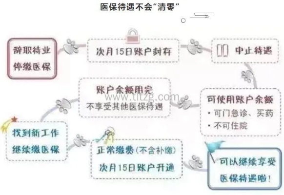 医保存折取现上限，规定、限制与解决方案