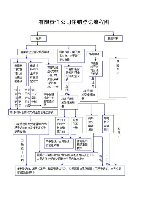 美团月付套出来商家怎么操作流程图