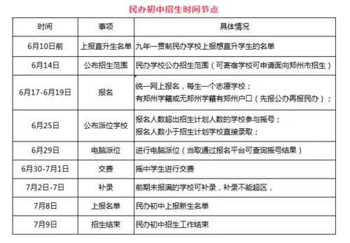 上海公积金取现要多久？一篇文章带你了解详细流程和时间节点