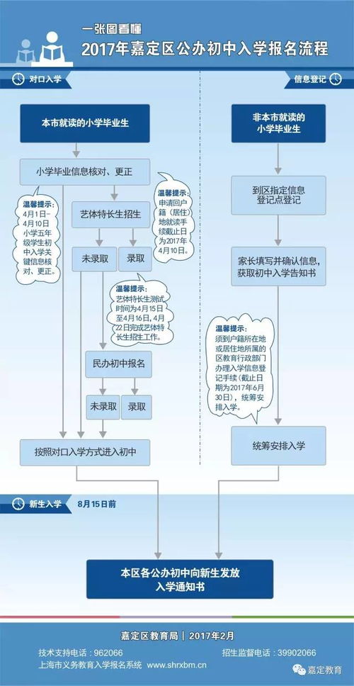 上海公积金取现要多久？一篇文章带你了解详细流程和时间节点