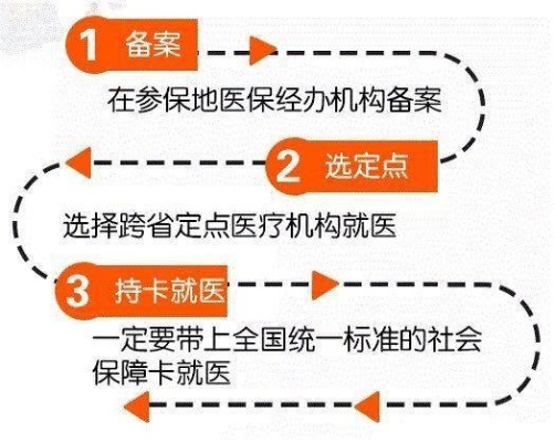 医保去哪里取现啊，一篇文章带你了解医保取现的全流程