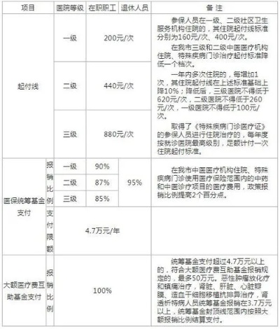 綦江医保卡取现，方便快捷的金融服务解决方案