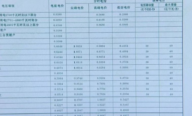 酒店公寓电费记录查询方法及注意事项