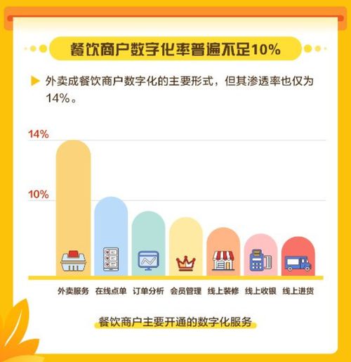 美团月付套现手续费详解，如何避免高额费用，安全合法地使用美团月付