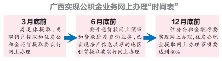 柳州公积金政策解读，取现次数限制及相关流程解析