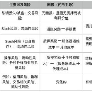 申请POS机，送油卡，让您的生意更便捷！