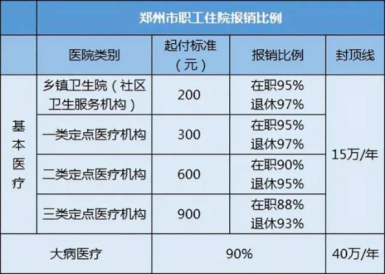 实用指南郑州市医保取现全攻略，让你轻松享受医疗保障