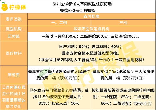 深圳医保取现攻略，了解地点、流程及注意事项