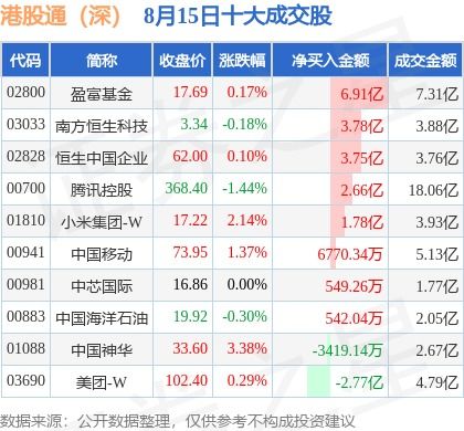 美团月付秒套价格及风险解析