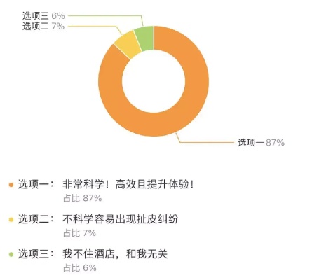 伴侣酒店记录查询的违法风险与道德困境