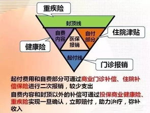 医保余额可以取现吗？——揭开医保资金的秘密面纱