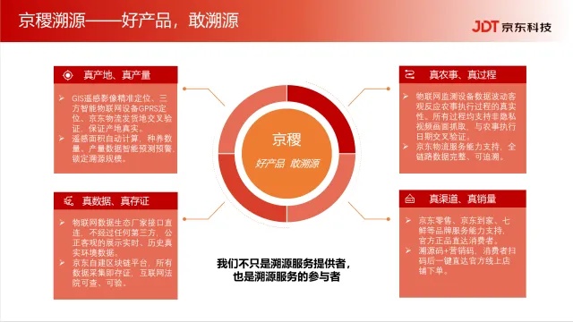 凤阳京东企业金采套，实现企业与消费者的双赢