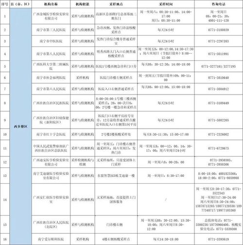 南宁酒店核酸检测记录查询指南