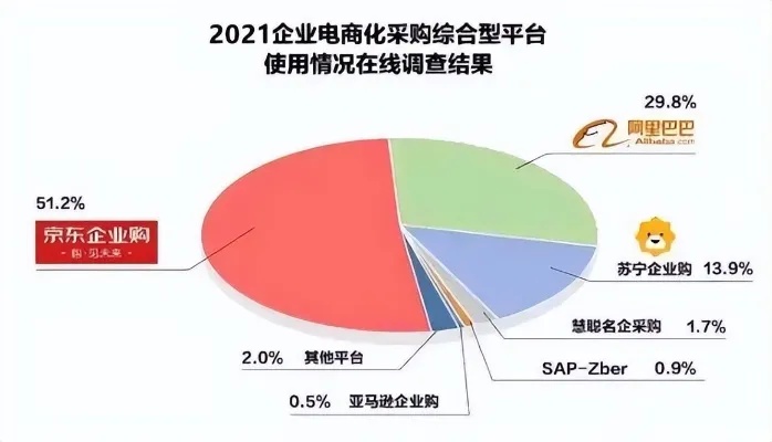 兰州京东企业金采套，助力企业实现高效采购