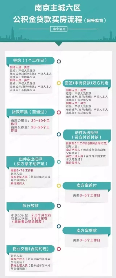 南京公积金每年取现条件解析，如何合法合规地提取公积金