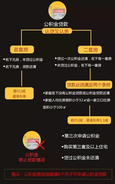 南京公积金每年取现条件解析，如何合法合规地提取公积金