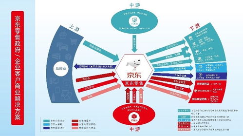 苏州京东企业金采套，助力企业采购，实现高效运营