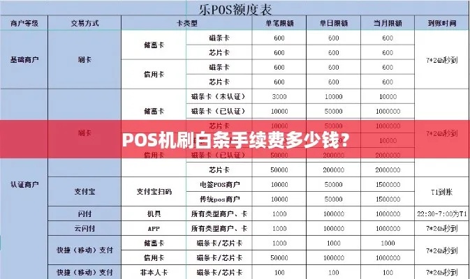 白条用户免费申请POS机，轻松实现支付自由！