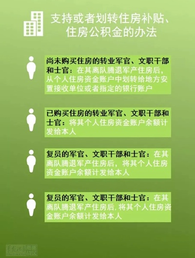 退伍公积金取现指南