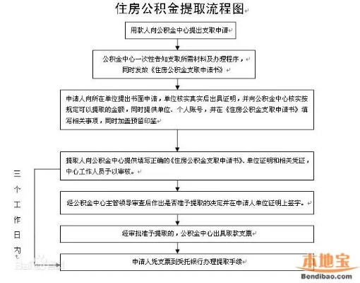 退伍公积金取现指南