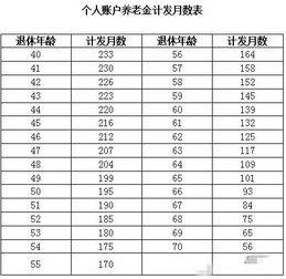 公积金取现多久到帐户