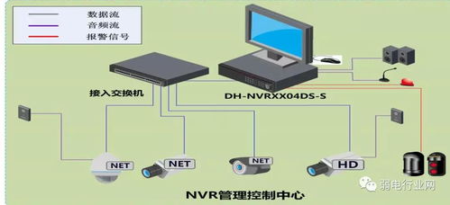 酒店住房如何查看监控记录？