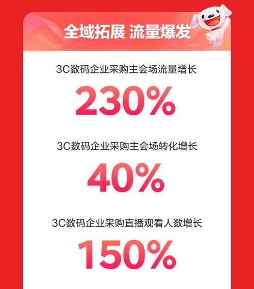 京东企业金采小额套出来，实现财务自由的新途径